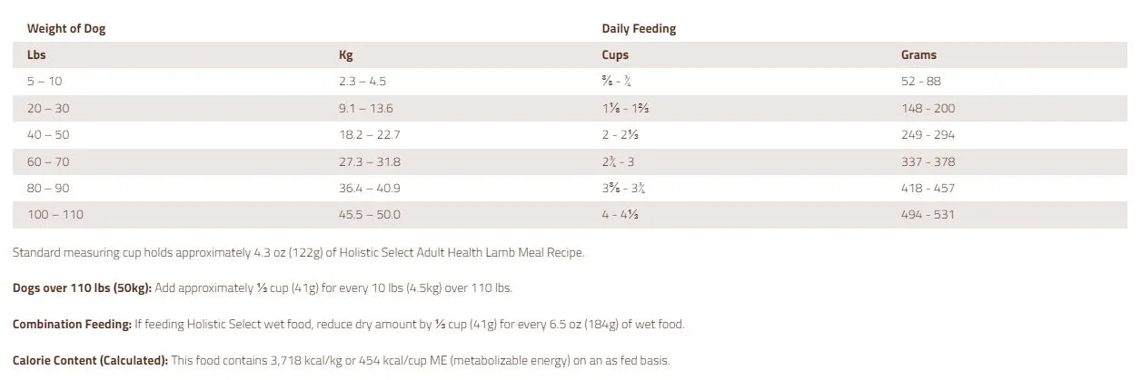 Holistic Select Adult Health Lamb, Dry Dog Food, 30-lb