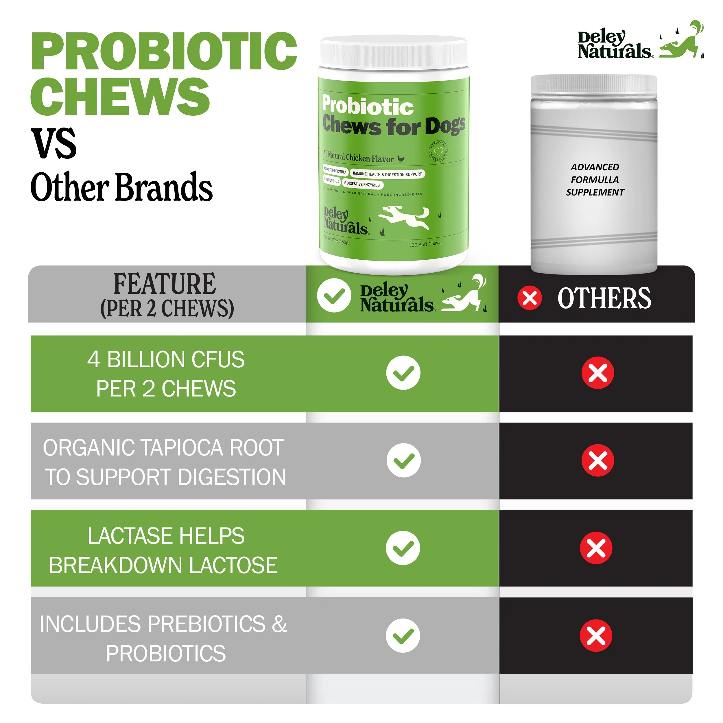 Probiotic Supplement for Dogs