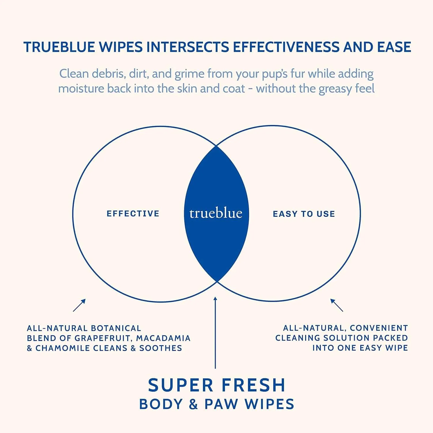 TrueBlue Super Fresh Body and Paw Wipes