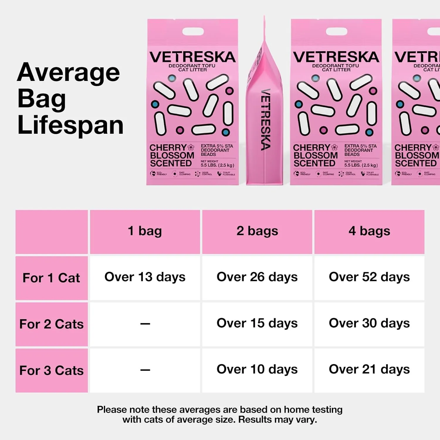 VETRESKA Cherry Blossom Tofu Cat Litter,Natural Pretty Kitty Litter Strong Clumping Flushable Cat Litter Pellets Ultra Absorbent,Dust-Free,Low Tracking,Deodorant Tofu Litter Compostable(5.5lb4bags)