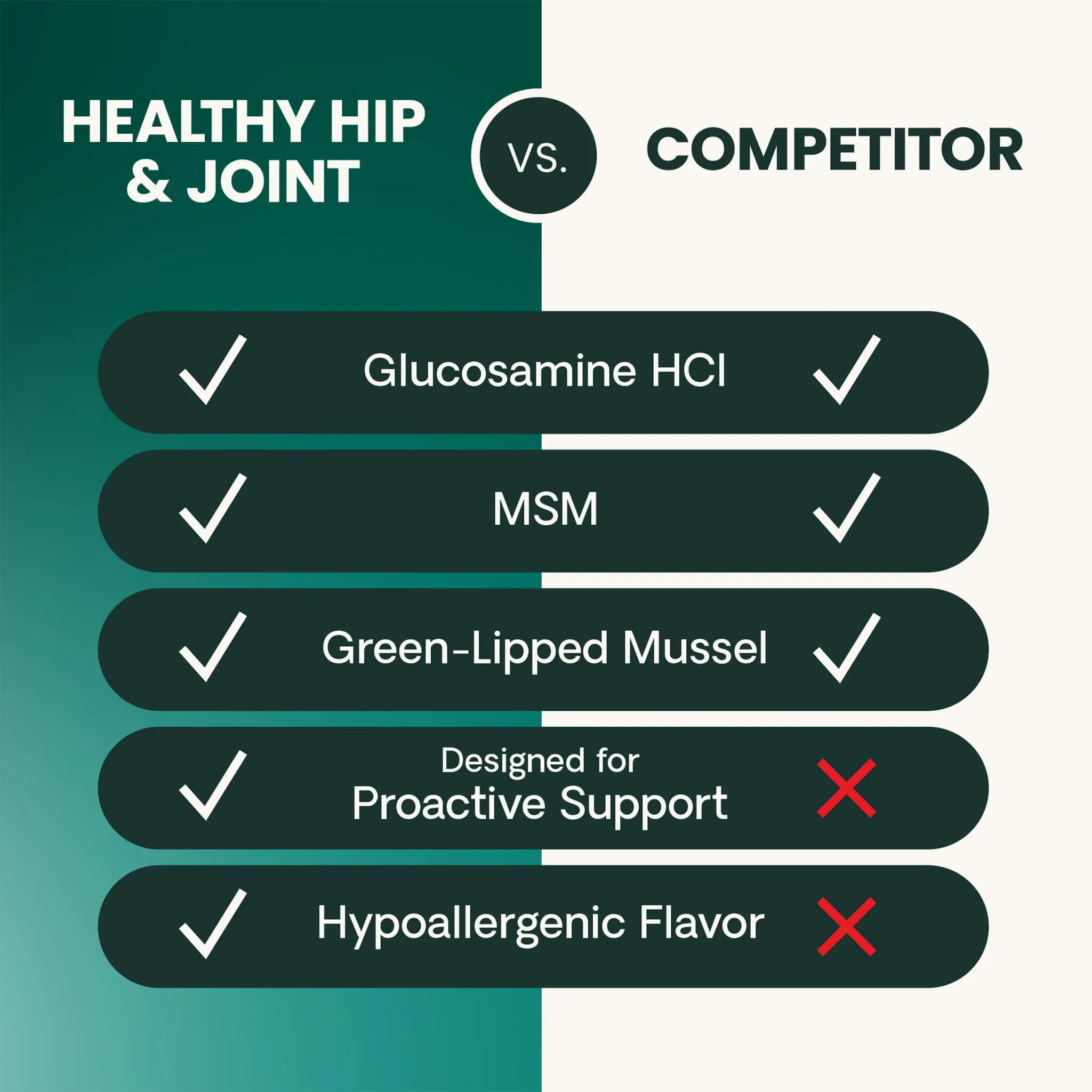 VetriScience Healthy Hip & Joint Supplements