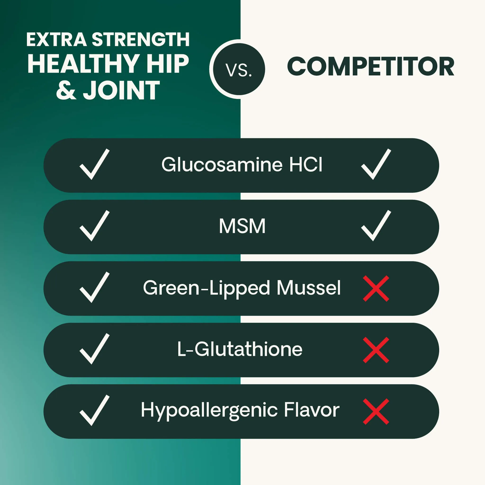 VetriScience Healthy Hip & Joint Supplements